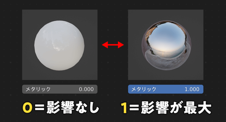 [Winui 3][Treeview] ノードを展開する – Treeview ノード 閉じる – FJNLY